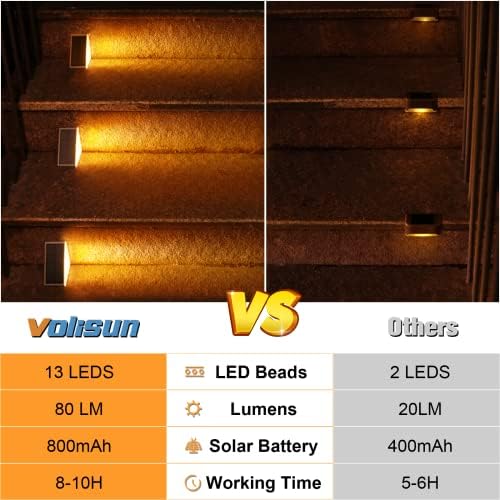 VOLISUN Solar Stair Lights 16 Pack, Solar Step Lights Outdoor Waterproof - Image 6