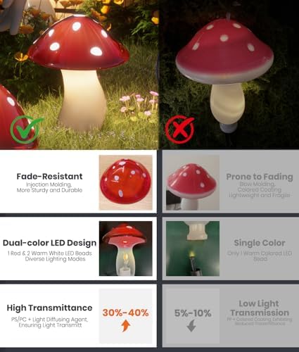 ALFIOT Pathway Solar Lights, 18 Pack, 8 Modes, Warm White, IP65 - Image 5