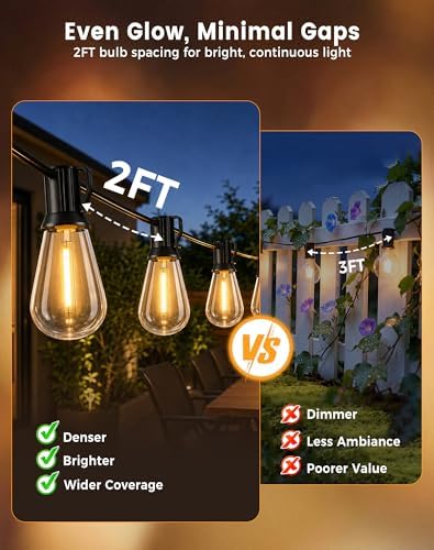 Outdoor String Lights 160FT(150+10) Waterproof, 75 LED S14 Shatterproof Edison Bulbs, 2FT Spacing, Extension Cord, Connectable Plug in Hanging Patio Lights for Outside, Backyard, Warm White - Image 2