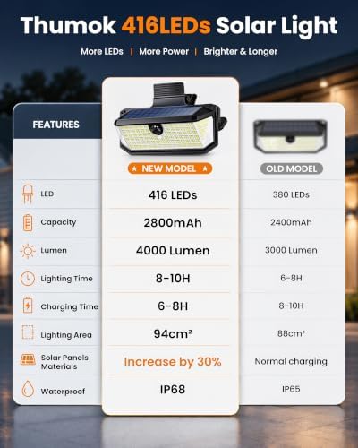 Clip On Solar Lights Outdoor for Fence, Deck Railing, 416 LED 600LM Solar Motion Sensor Light, 300° Wide Angle, 3 Modes, IP65 Waterproof Solar Deck Lights - Image 4