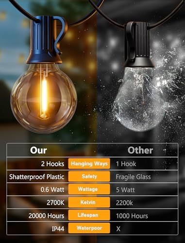 50FT Outdoor String Lights - Shatterproof G40 LED Bulbs, Waterproof Connectable Patio String Lights for Outside Backyard, Wedding & Bistro Party Decor, Warm White - Image 5