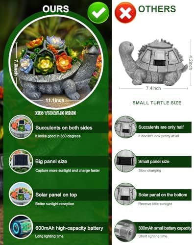 11.1 Inch Large Solar Garden Decor Turtle Statues Lights with Succulent - Image 4