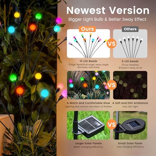 Solar Garden Lights, 8 Pack Color Changing Solar Christmas Decor - Image 3