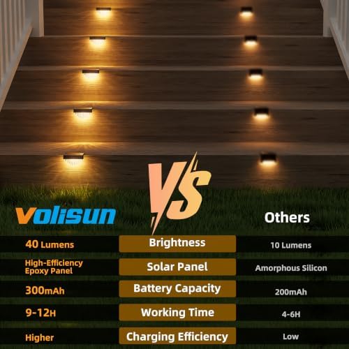 VOLISUN 8 Pack Solar Deck Lights Outdoor, Warm White LED Solar Step Lights for Outside, Waterproof Fence Light for Patio, Deck, Stairs, Yard, Pool and Porch (Black) - Image 4