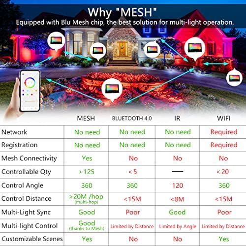 LED Flood Light Outdoor 80W, 800W Equivalent Smart RGB Landscape Lighting - Image 3