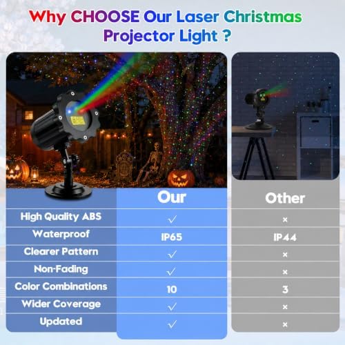 Fimilo Firefly Laser Projector Light, RGB Laser Landscape Lights Outdoor - Image 2