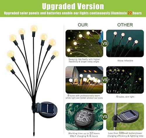 Flumy Solar Garden Lights Outdoor - 4 Pack 32 LED Firefly Lights Waterproof, Garden Decorations for Yard Patio Pathway Lawn Outside, Unique Gifts for Grandma Women, Solar Decor Warm White - Image 2