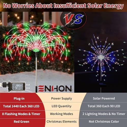Enhon 4 Pack Plug in Christmas Pathway Firework Lights, 1440 LED Waterproof Xmas Garden Starburst Stake Lights with 8 Modes for Driveway Walkway Yard Lawn Patio Decorations(Red, Green) - Image 2