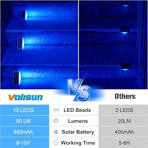 VOLISUN Solar Stair Lights 8 Pack, Solar Step Lights Outdoor Waterproof - Image 5
