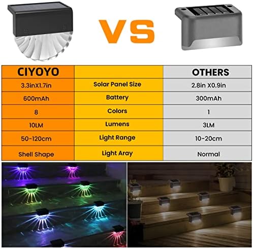Solar Deck Lights Outdoor - 8 Pack Solar Step Light CIYOYO Waterproof Fence Lights for Patio Stairs Post Pathway Porch Driveway Yard Garden Decor, Warm White/LED Color Glow Lighting - Image 6
