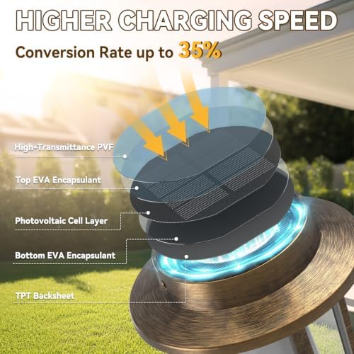 Solar Lanterns Outdoor Waterproof, Upgraded Flickering Flame Solar Lights Outdoor, Solar Powered Lanterns Decorative, Hanging Solar Lantern for Garden Yard Patio Path Porch Tree Decor 2 Pack(Copper) - Image 2