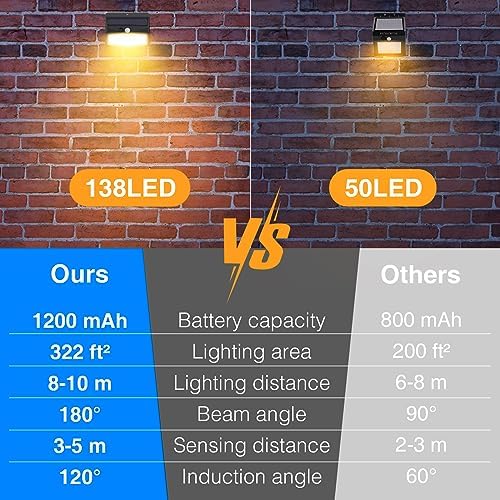 Peasur 6 Pack Solar Motion Sensor Lights Outdoor Waterproof with 3 Modes - Image 4