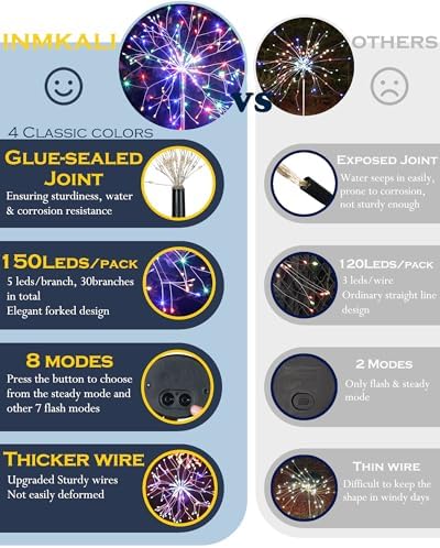 Solar Garden Lights Outdoor Yard Decorations, 8 Pack 150Leds Pathway Lights, Fairy Firework Stake Light for Garden, Patio, Pathway, Flowerbed Multicolor - Image 3
