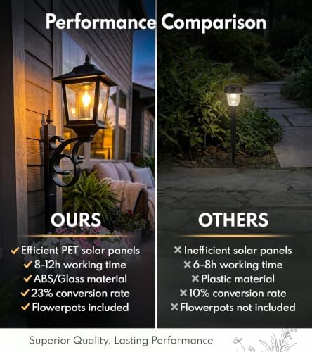 PASAMIC Solar Lamp Post with Planter, 2 in 1 Outdoor Solar Planter Light, Waterproof Decorative Solar Lamp Post Light, Wall Mount or Freestanding for Front Porch, Patio & Garden, Warm White - Image 5