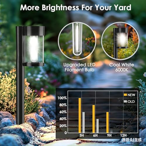 Mancra Solar Pathway Lights Outdoor, 10 Pack Metal & Glass Solar Lights Outdoor Waterproof Landscape Path Lights, Cool White - Image 3