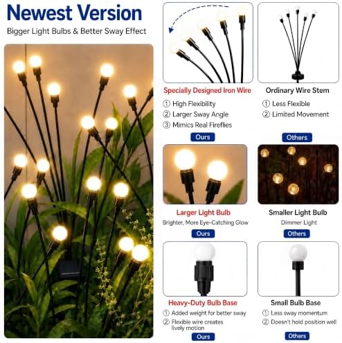 TONULAX Solar Garden Lights - 6 Pack 48 LED Upgraded Solar Swaying Light, Sway by Wind, Outdoor Lights, Yard Patio Pathway Decoration, High Flexibility Iron Wire & Heavy Bulb Base, Warm White - Image 3