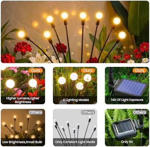 Solar Lights Outdoor(10 Pack,80 LEDs),Solar Lights Outdoor Waterproof for Garden Decor,4 Modes Firefly Light for Outdoor Decor,Big Bulb High Lumens Patio Decor,Sway by Wind,Gardening Gifts for Women - Image 2