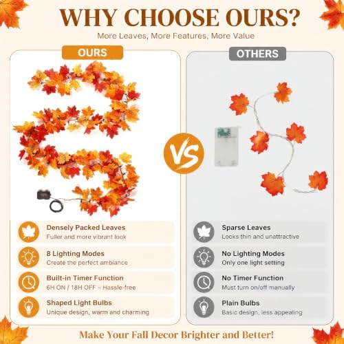 2Pack Fall Garland with Lights Battery Operated,9.8FT 50 Orange Bulbs Lighted Fall Leaves Garland,Fall Decorations for Home Thanksgiving,Halloween,Fireplace，Mantel,Porch,Table Decor Indoor Outdoor - Image 2