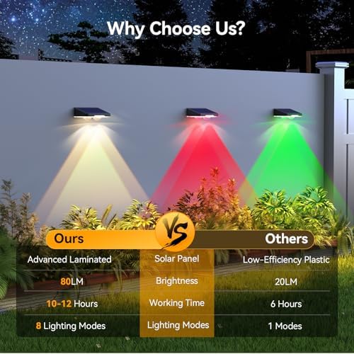 TECKNET Solar Fence Lights Outdoor 8 Pack, Warm White & 6 Colors & RGB, IP66 Waterproof LED Deck Light, Dusk to Dawn Fence Lights Solar for Wall, Railing, Step, Patio, Pool, Backyard, Outside - Image 5