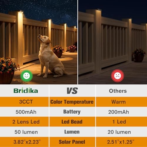 Bridika Solar Fence Lights Outdoor 8 Pack, Bright Solar Deck Lights with Lens, 3 Color Modes IP65 Waterproof Large Size Step Lights for Outside, Fence, Stair, Backyard, Patio, Wall - Image 4