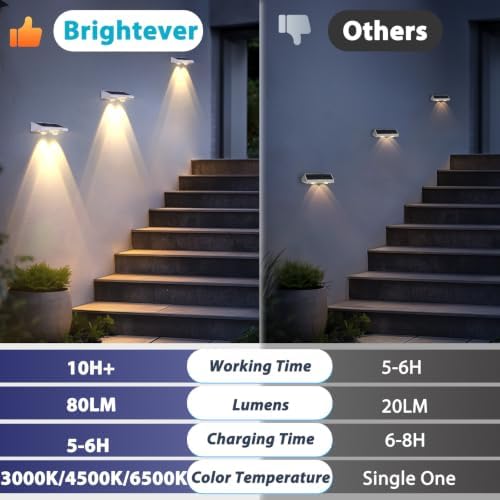 Brightever Solar Fence Lights White 8-Pack, 3 Modes (3000K/5000K/6500K) - Image 2