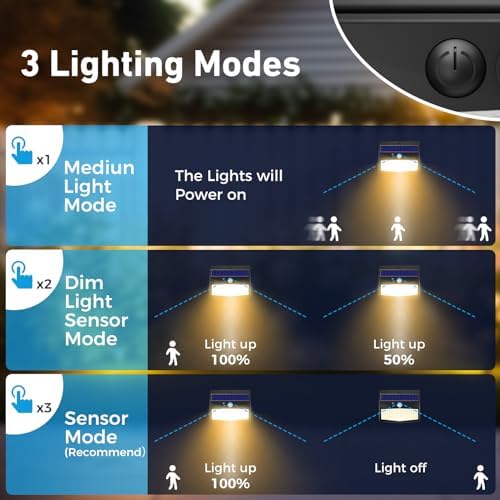 Peasur 1 Pack Solar Motion Sensor Lights Outdoor Waterproof with 3 Modes - Image 3