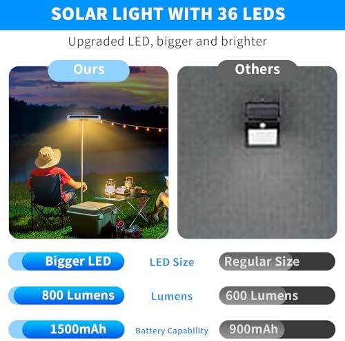 Clip On Solar Lights Outdoor with PIR Motion Sensor (White ,2 Pack ,3000K) - Image 4