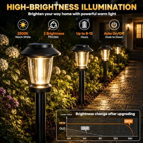 Solar Pathway Lights Outdoor, 12 Pack Warm White Tungsten Filament Solar Lights, 3 Lighting Modes, Auto On/Off, IP65 Waterproof, Dusk to Dawn Solar Garden Lights for Yard, Driveway, Lawn & Landscape - Image 2