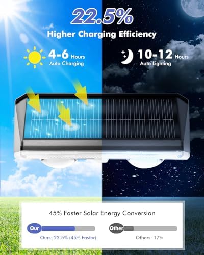 Solar Fence Lights Outdoor 8 Pack, IP65 Waterproof Fence Lights Solar Powered, 3 Modes(Warm/Neutral/Cool White) Solar Deck Light for Decor with Auto ON/OFF, LED Lens for Deck/Wall/Step/Patio/Backyard - Image 4