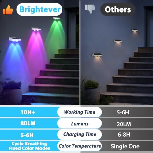 Brightever Solar Fence Lights White 12-Pack, Color Changing & 7 Fixed Color - Image 2