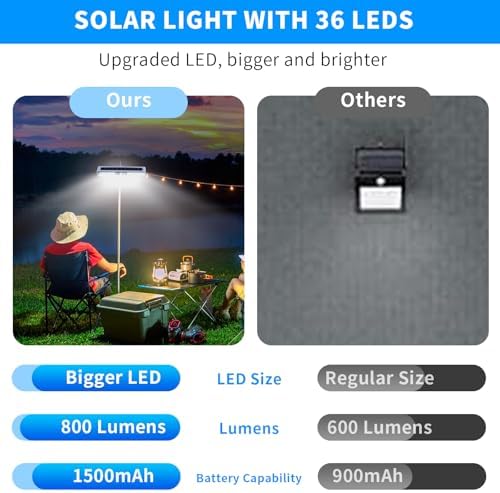 Clip On Solar Lights Outdoor with PIR Motion Sensor (White ,4 Pack ,6000K) - Image 4