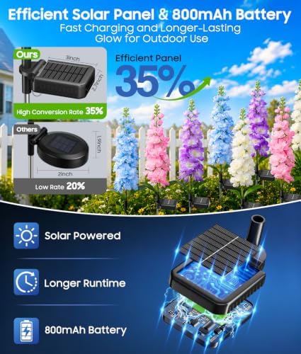 KOOPER Solar Delphinium Flower Lights Outdoor, 8 Pack, 72 LEDs, Waterproof - Image 3