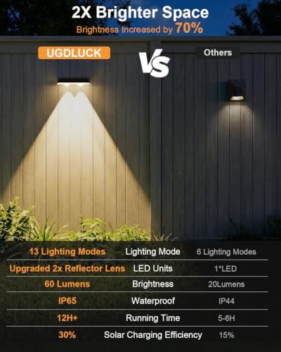 Solar Fence Lights Outdoor,3000/4500/6000K/RGB 13 Mode 16PACK Fence Lights Solar Powered High Brightness LED Lens IP65 Waterproof Solar Wall Light for Outside/Patio/Step/Backyard/Railing Pool/Deck - Image 5