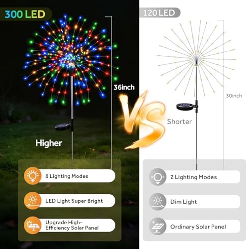 2 Pack 300LEDs Solar Garden Lights Outdoor, 8 Modes Firework Lights Outside - Image 2