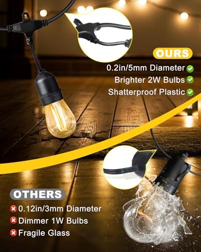 BRIMAX 2W 100FT Outdoor String Light Commercial Grade with 32 S14 LED Bulbs - Image 2