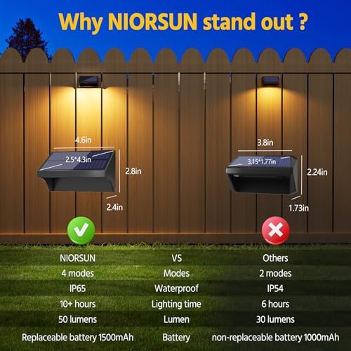 NIORSUN Outdoor Fence Lights, 24 Pack Waterproof LED Solar Fence Lights with 1500mAh Battery, Warm White/Cool White/RGB, Easy-to-Install Wall Light for Deck, Patio, Railing, Stairs, Backyard – Black - Image 5