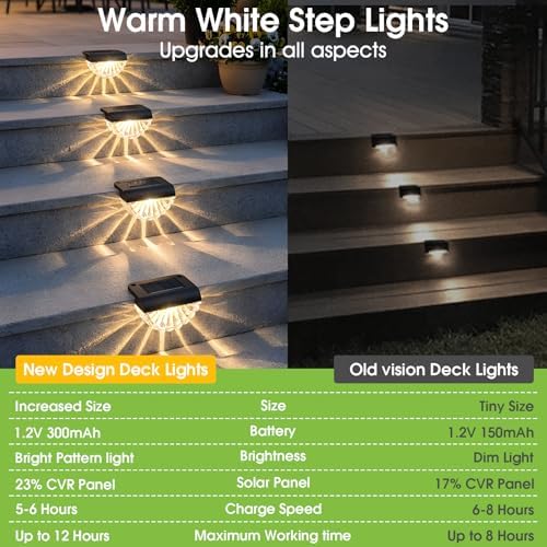 Greluna Solar Fence Lights, 8 Pack Waterproof Deck Outdoor Lights, Auto Dusk to Dawn Step Lights with Warm White Glow, Easy Install for Fence, Patio, Stairs, Pathway, Garden Lighting - Image 7