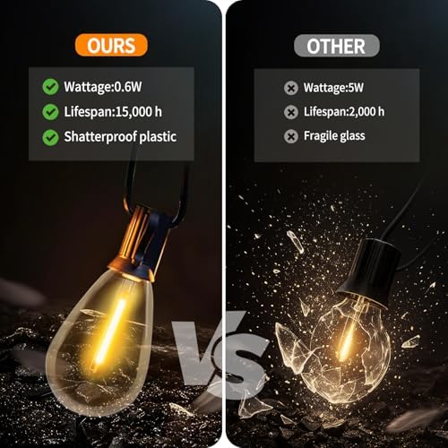 100FT S14 E12 Outdoor String Lights Waterproof Patio 30+1 (1 Spare) bulb - Image 7