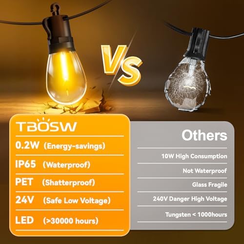 Outdoor String Lights Patio LED - Light Outside Waterproof S14 Porch Lighting Edison Plastic Bulb Pergola Hanging Balcony Connectable Backyard Yard Gazebo Party Garden Bistro 45M 150FT - Image 2
