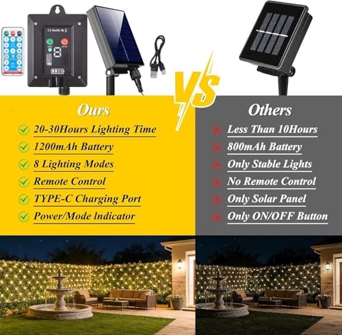 Pooqla Solar Net Lights, 10x10ft 280LED Gazebo Net Lights Outdoor with 8 Modes, Solar & USB Powered Waterproof String Lights Clear Wire, Chandelier for Pergolas, Patio, Bush, Backyard Decor Colorful - Image 7