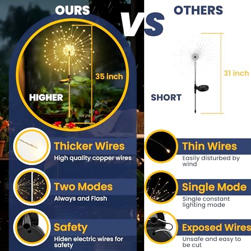 GIGALUMI 4 Pack Solar Firework Lights Outdoor, Garden Decor, Warm White - Image 6