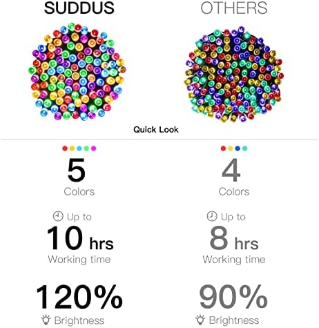 suddus 5 Colors Solar String Lights, Solar Christmas Lights Outdoor Waterproof with 8 Lighting Modes, Multi Colored 100LED Christmas String Lights for Indoor Patio Yard Trees Holiday Decoration - Image 6