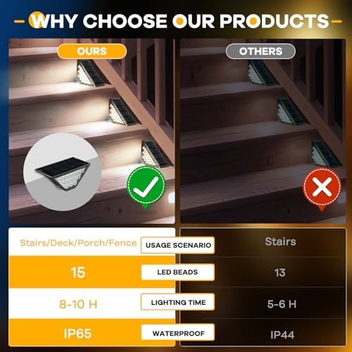 BKBB PPBB Solar Step Lights for Outside, Solar Stair Lights Outdoor Waterproof, Deck Step Lights for Fence, Patio, Yard, Porch, Front Door, Sidewalk, Garden, Patio Decor (12, Cool White) - Image 7