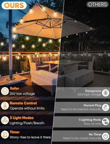 Brightever 50FT Outdoor String Lights with Remote, LED String Lights for Outside with 16 Shatterproof ST38 Vintage Edison Bulbs, 3 Modes 2 Timer Dimmable Outside Lighting for Patio, Gazebo, Deck, Yard - Image 2