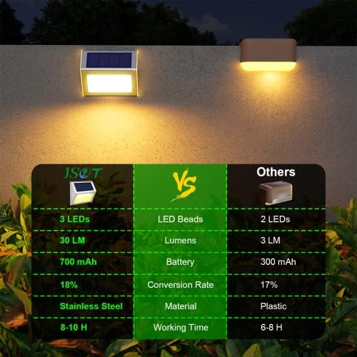 JSOT Solar Powered Lights Ideal for Step, Fence, Deck, Stair-Warm White-12P - Image 5