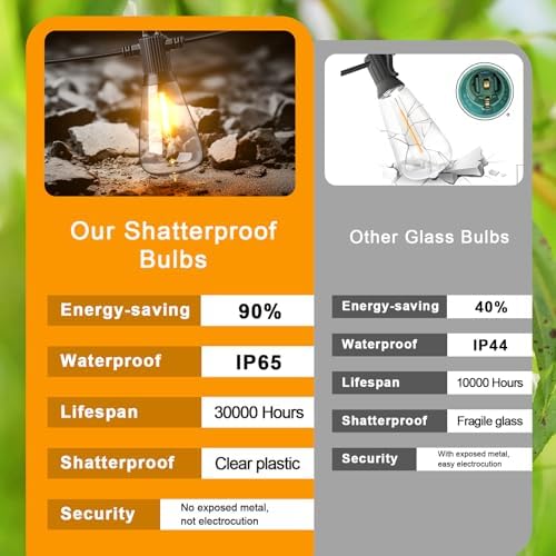 ST38 LED Outdoor String Lights, 50FT Waterproof IP65 Hanging Patio Lights - Image 6