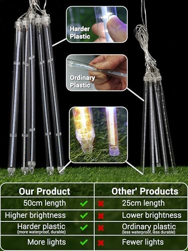 Flacchi Meteor Shower Icicle Lights - 5 Tubes 20" Each 270 LED Cascading Raindrop Lights, Timer Outdoor Waterproof Christmas Decorations for Holiday Party(Warm White) - Image 4