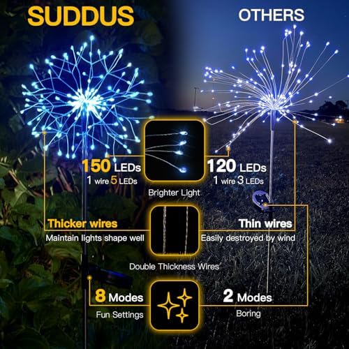 suddus Solar Garden Lights Outdoor Waterproof Decorative, 2Pack 150LED Firework Lights, Solar Fairy Lights for Yard, Garden, Party, Patio, Pathway, Flowerbed - Blue - Image 3
