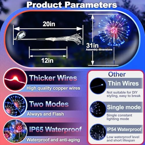 Anordsem Solar Firework Lights Outdoor Garden Fairy Lights 2 Pack Red Blue - Image 4