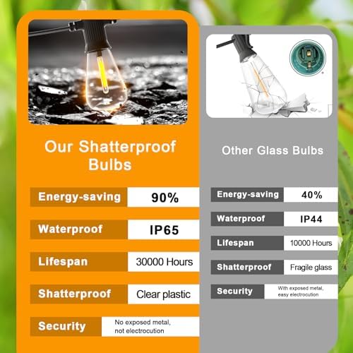 ST38 LED Outdoor String Lights, 240FT Waterproof IP65 Hanging Patio Lights - Image 6